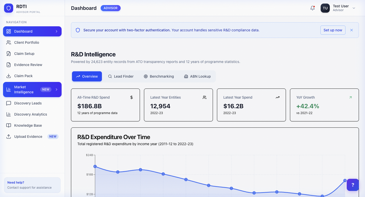R&D Intelligence — Your whole programme, structured and benchmarked